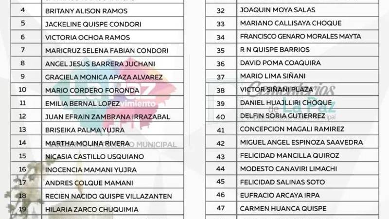 Lista de restos que serán exhumados. Lista de restos que serán exhumados.