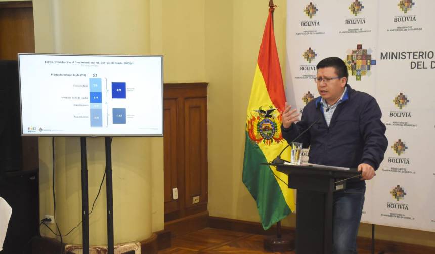Bolivia tuvo un crecimiento del PIB del 3.1% el 2023; Hidrocarburos tuvo el peor desempeño