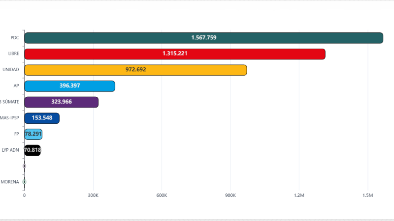 Los resultados del Sirepre. Los resultados del Sirepre.