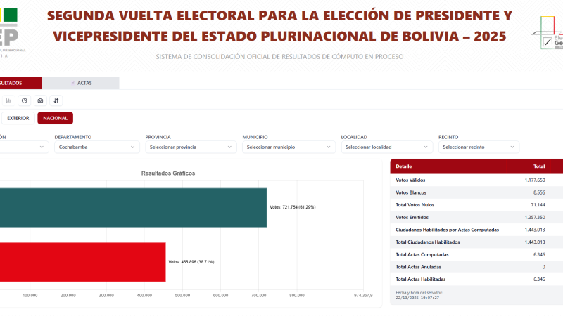Los resultados del cómputo oficial en Cochabamba. Los resultados del cómputo oficial en Cochabamba.