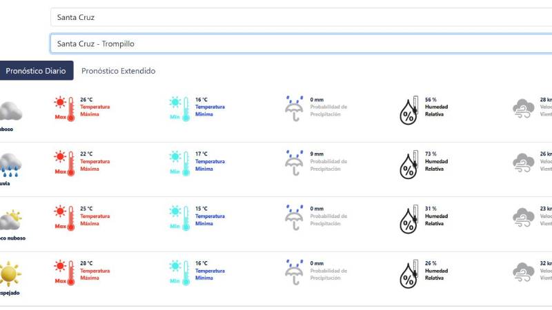 Clima Santa Cruz