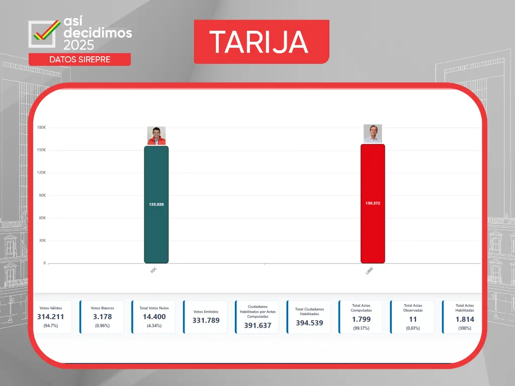 Resultado Departamental