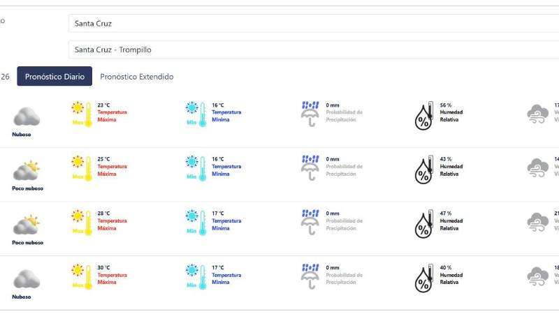 Clima para el 27 de mayo