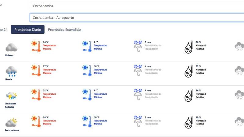 Clima Cochabamba 