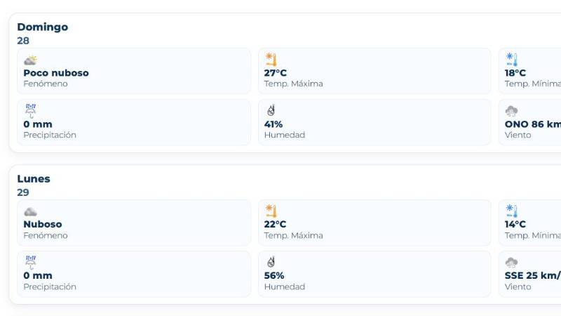 Clima Santa Cruz 