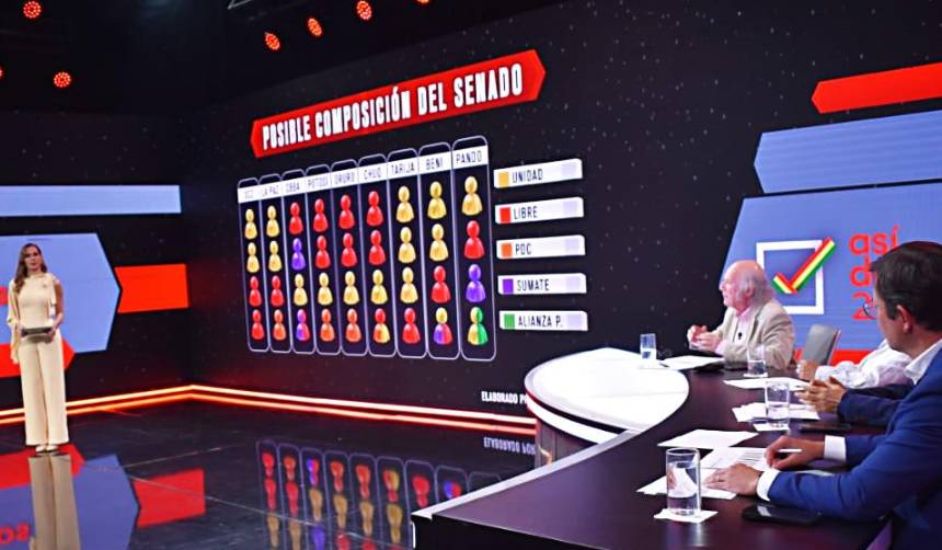 Si hoy fueran las elecciones, ¿cómo estaría conformado el Senado?