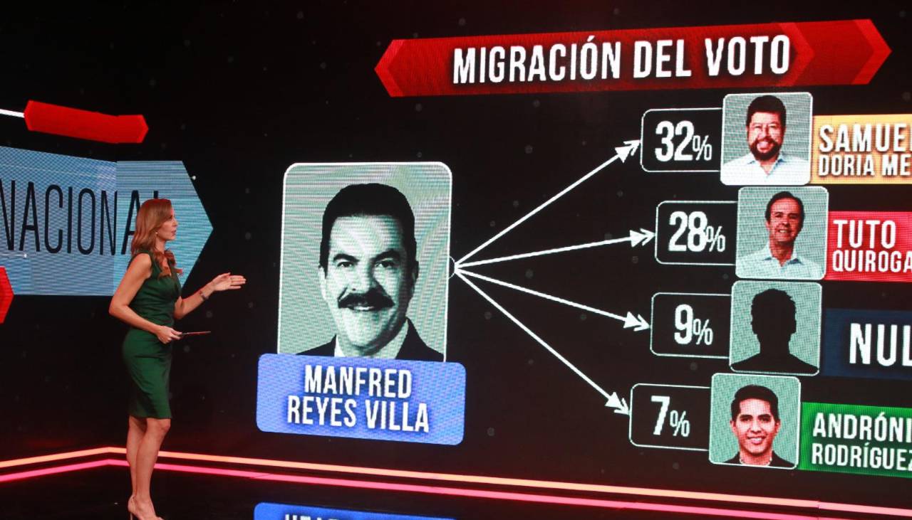 Si por alguna razón no pudiese votar por su candidato ¿Cuál sería la segunda opción? 