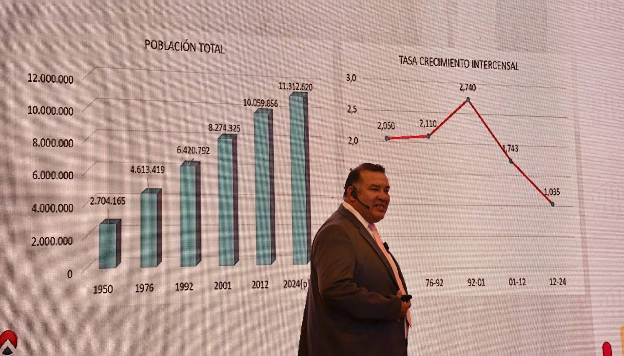 ¿Cuáles serán los efectos de los datos del Censo y por qué sus resultados están generando descontento?