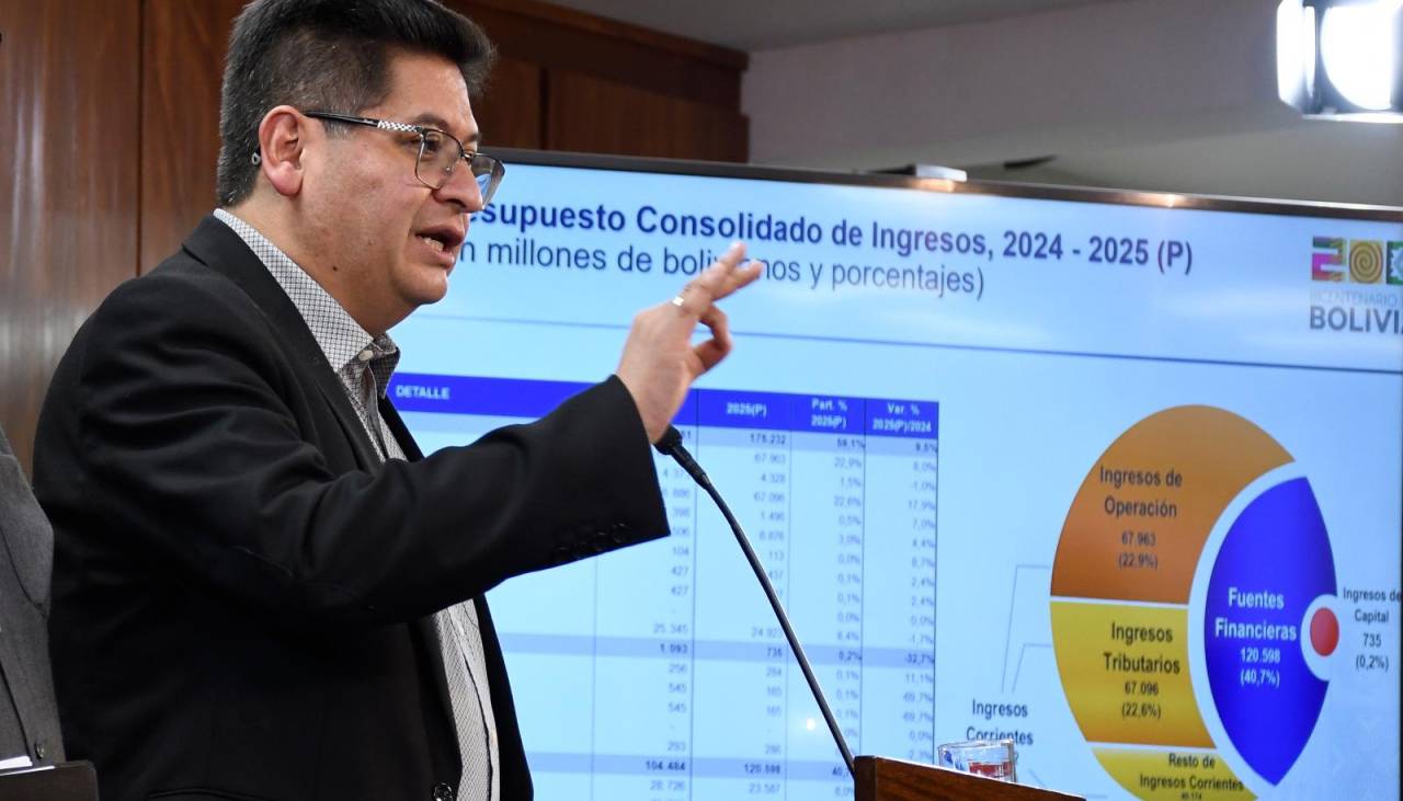 PGE 2025: BCB podrá emitir bonos soberanos poniendo como garantías las Reservas Internacionales