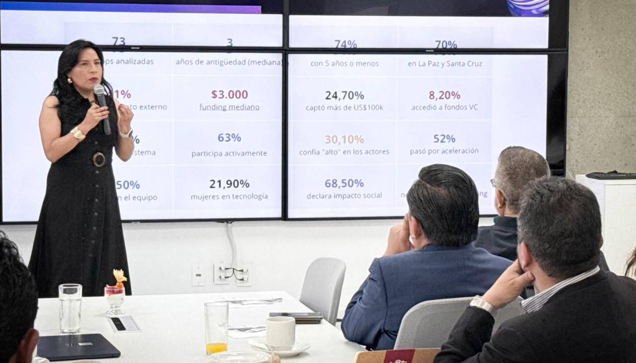 De las 155 startups que Bolivia registraba en 2025, 49 dejaron de operar o no pudieron ser ubicadas, revela un estudio