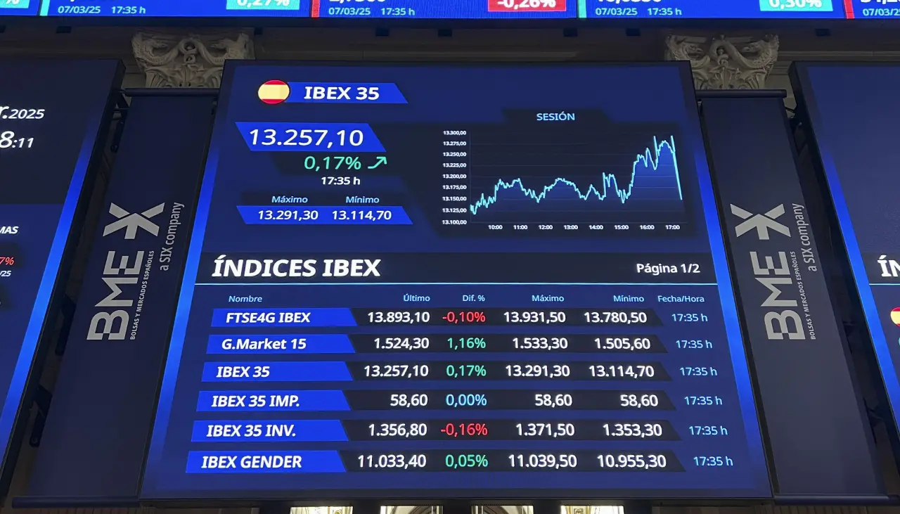 Wall Street empieza la semana en rojo en medio de la incertidumbre por la disputa comercial