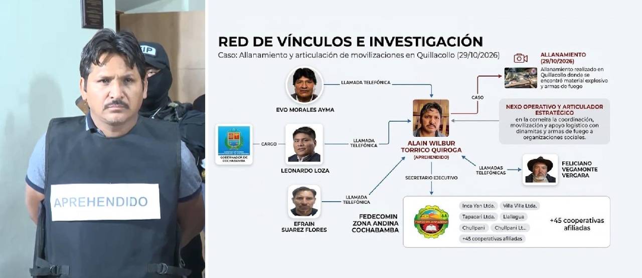 Gobierno muestra diagrama de presuntos nexos del dirigente evista acusado de coordinar actos violentos con Evo