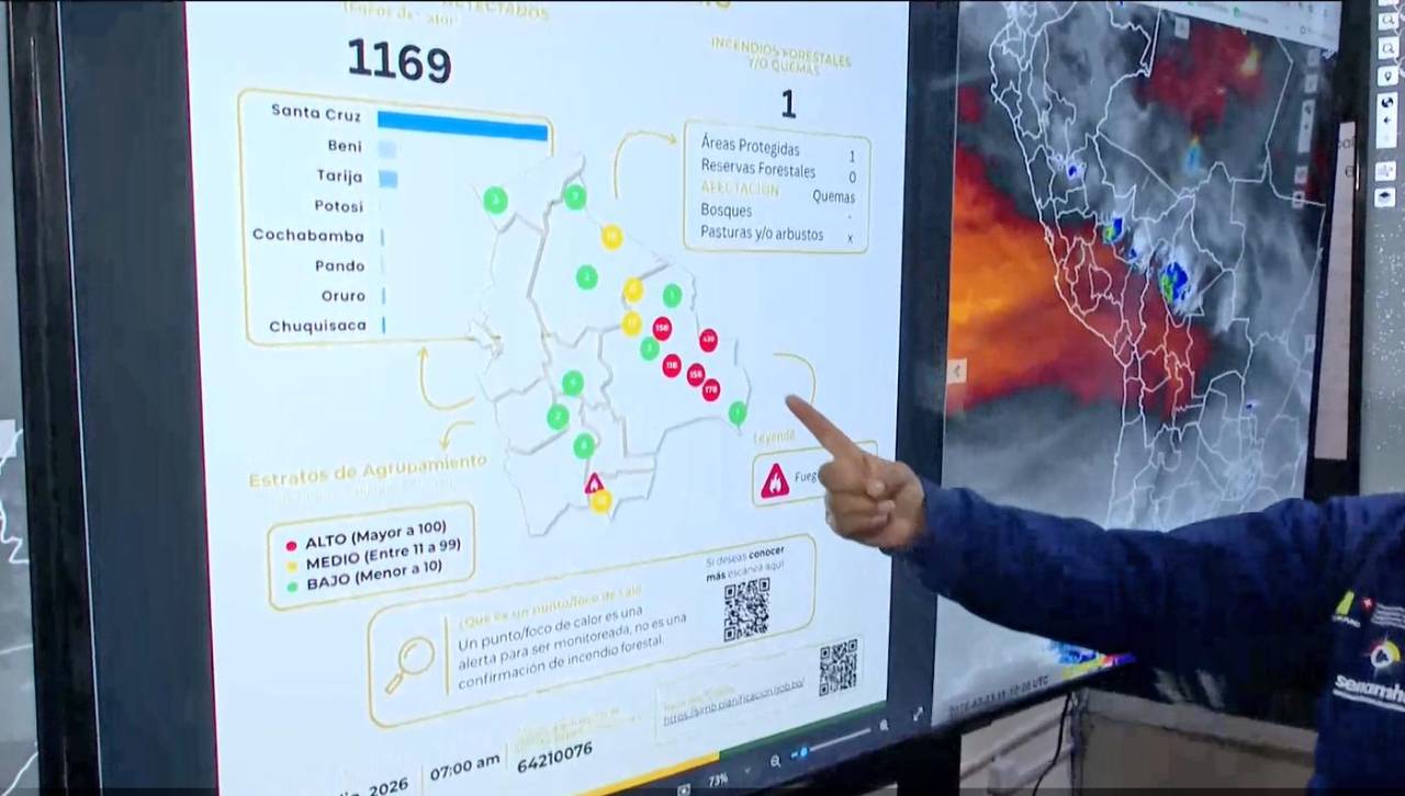 Se registran 1.169 puntos de calor en todo el país y solo un incendio forestal está activo, según Senamhi