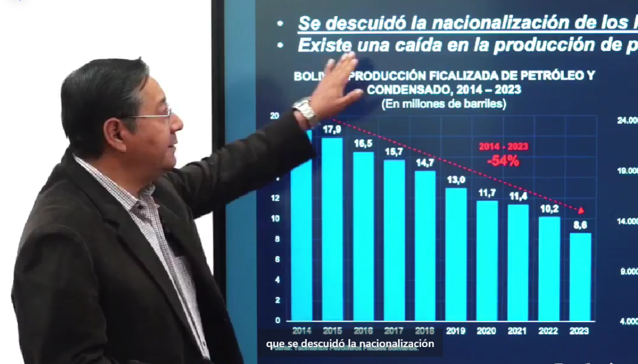 Arce atribuye la falta de dólares al millonario gasto de la subvención de combustibles y apunta a Evo por la falta de exploración