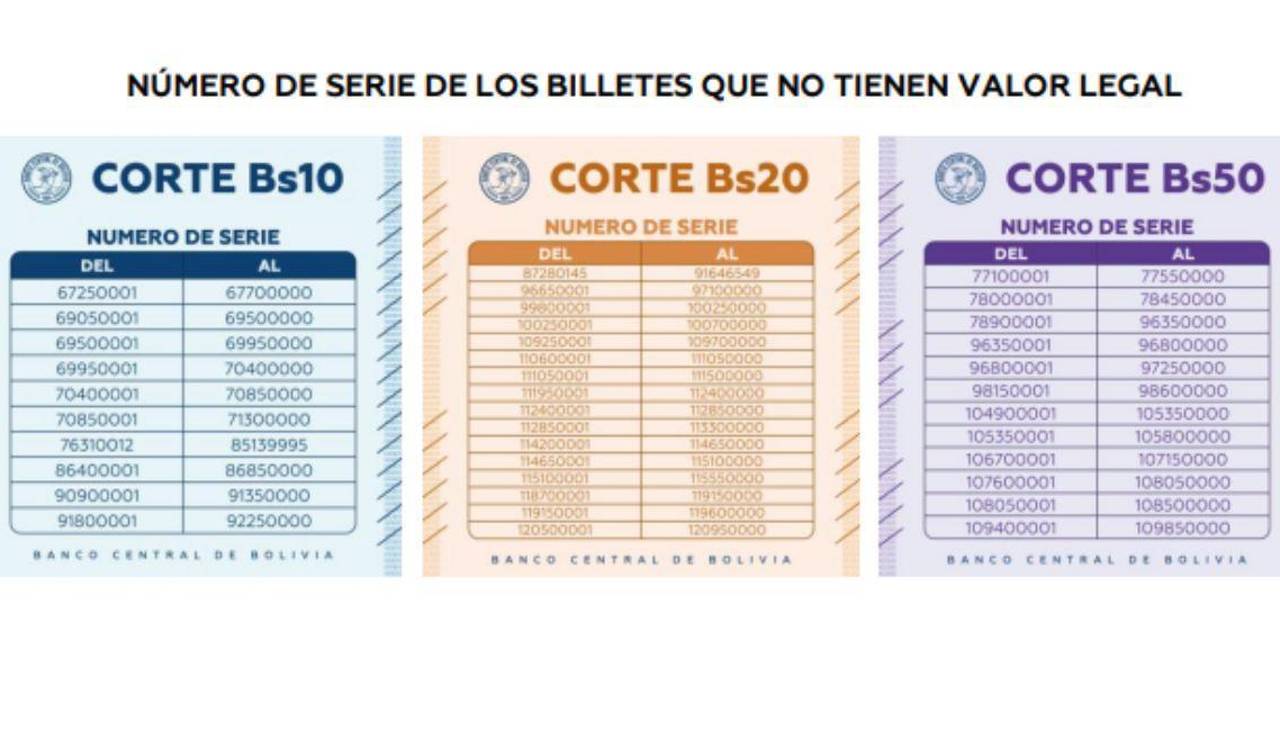 BCB habilita los billetes de la serie B obtenidos legalmente desde este lunes; lote del avión siniestrado son inválidos 