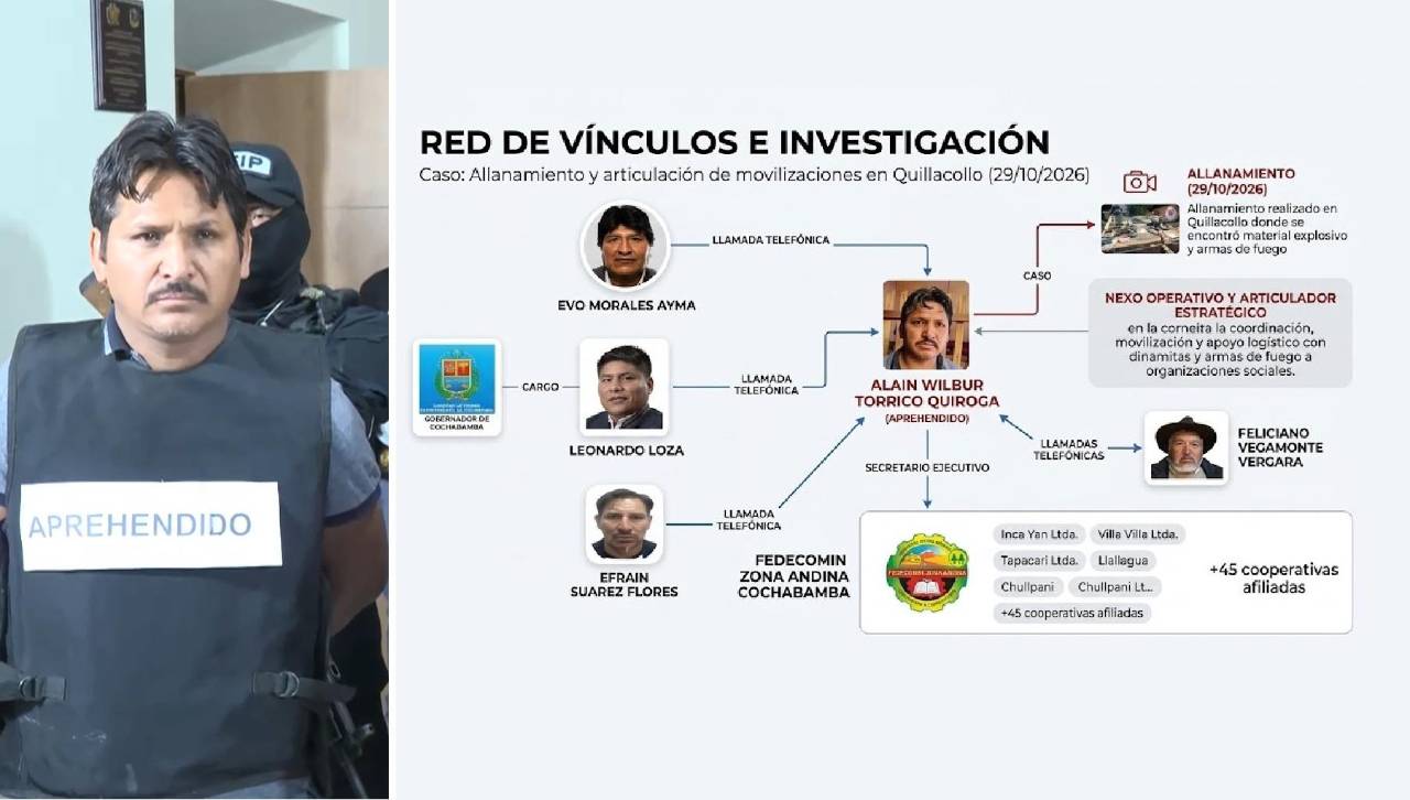 Gobierno muestra diagrama de presuntos nexos del dirigente evista acusado de coordinar actos violentos con Evo
