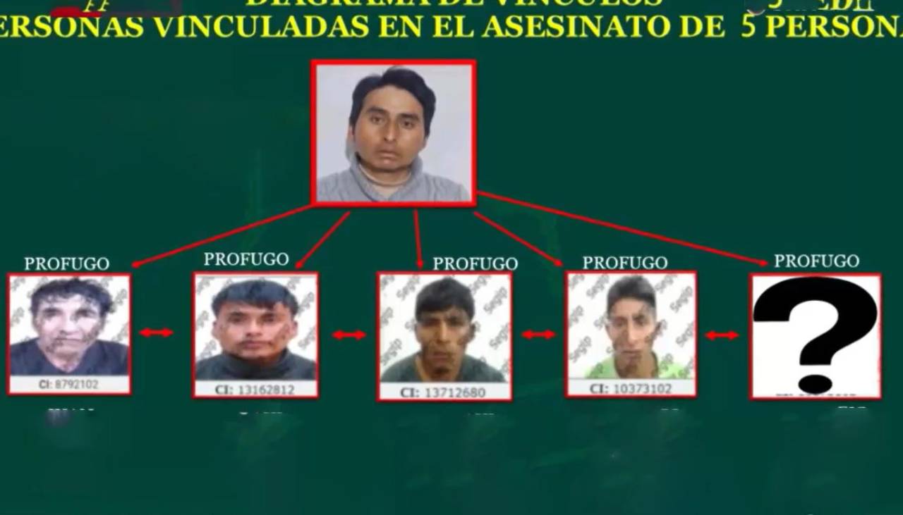 Esta es la lista de personas con orden de aprehensión por el asesinato múltiple en Pucamayu