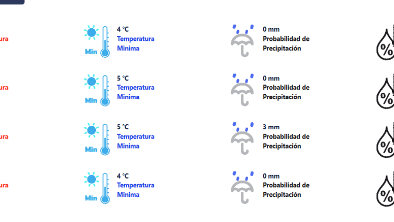 El pronóstico del Senamhi