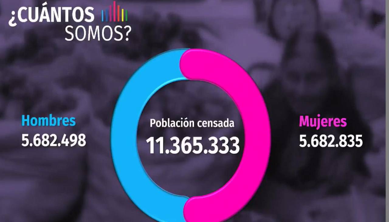 INE ajusta dato de población en Bolivia a 11.365.333 en la presentación de datos ampliados del Censo 2024