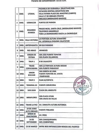 Estos son los más de 80 puntos de bloqueo en La Paz y El Alto; choferes ...