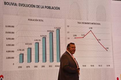 ¿Cuáles serán los efectos de los datos del Censo y por qué sus resultados están generando descontento?