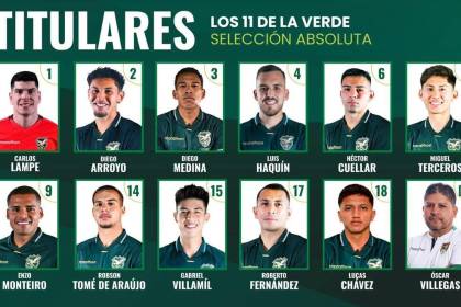Este es el equipo titular de Bolivia para enfrentar a Jordania en Estambul