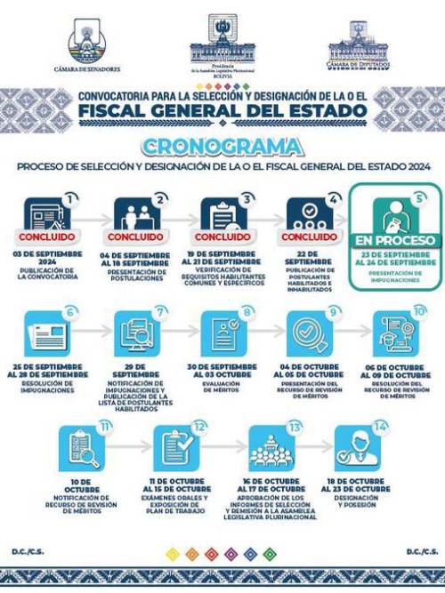 El cronograma del proceso de selección de Fiscal General.