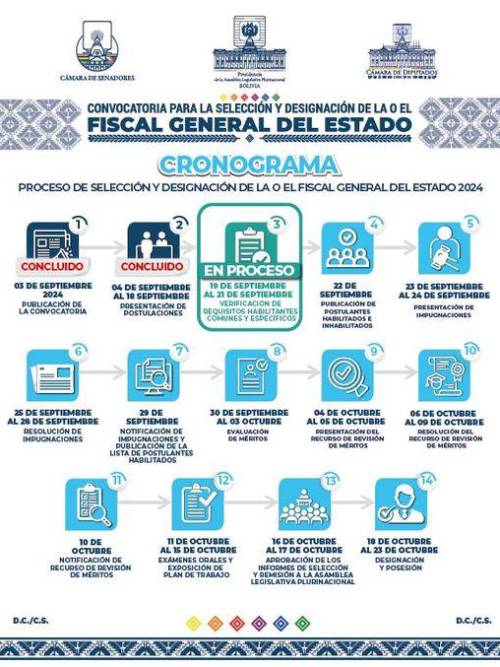 El cronograma del proceso de 