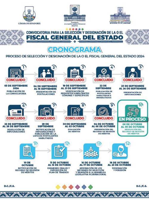 El cronograma de la selección del Fiscal General.