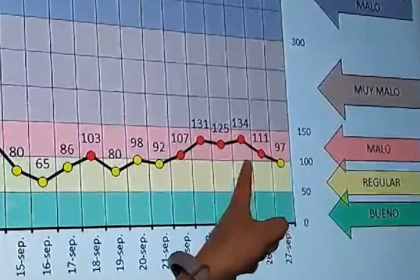 Cochabamba: Tras lluvia y viento, calidad de aire pasa de “mala” a “regular” 