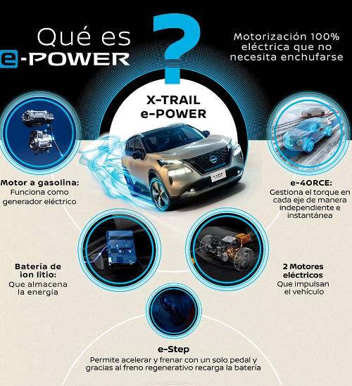 Lanzamiento del modelo X-Trail e-POWER