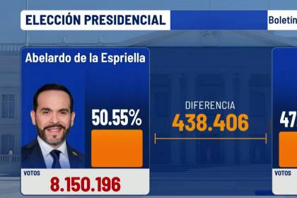 Elecciones en Colombia: De la Espriella toma ventaja en Colombia con 28,70% de las mesas contabilizadas