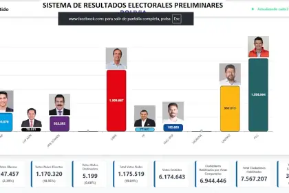 Resultados preliminares del TSE ratifican segunda vuelta entre Rodrigo Paz y Tuto Quiroga