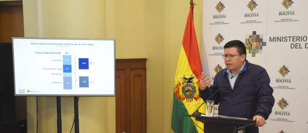Bolivia tuvo un crecimiento del PIB del 3.1% el 2023; Hidrocarburos tuvo el peor desempeño
