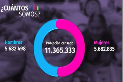 INE ajusta dato de población en Bolivia a 11.365.333 en la presentación de datos ampliados del Censo 2024