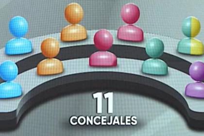 Esta es la proyección de los concejos municipales en La Paz y El Alto, según el Sirepre