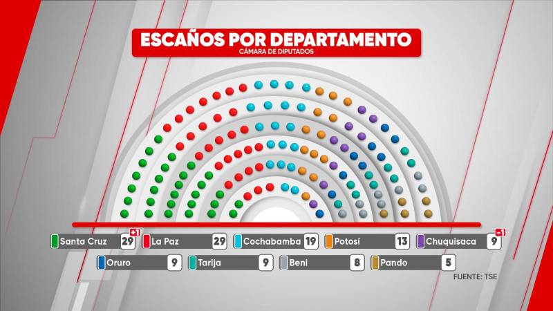 El diseño de escaños parlamentarios.