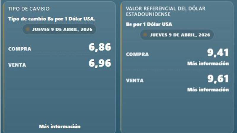 Las cotizaciones del dólar oficial y referencial publicadas por el BCB.