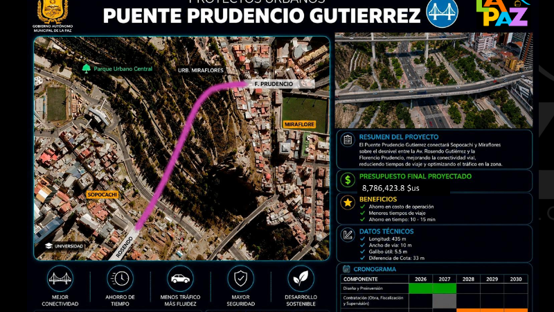El proyecto del puente para unir Sopocachi con Miraflores.