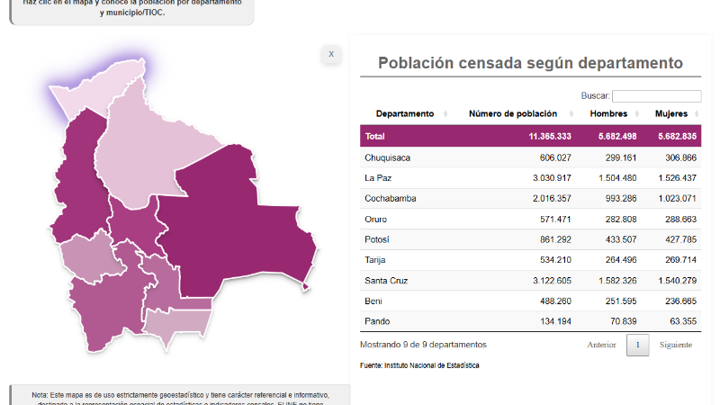 La población de Bolivia según el Censo de 2024.