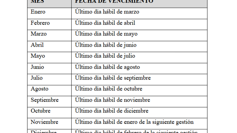 Cronograma mensual del envío de la información sobre la bancarización.