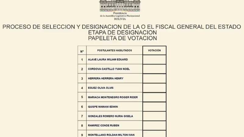 Boleta para elegir al Fiscal General 