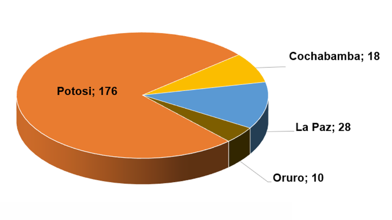 Las cifras de los sismos en Bolivia