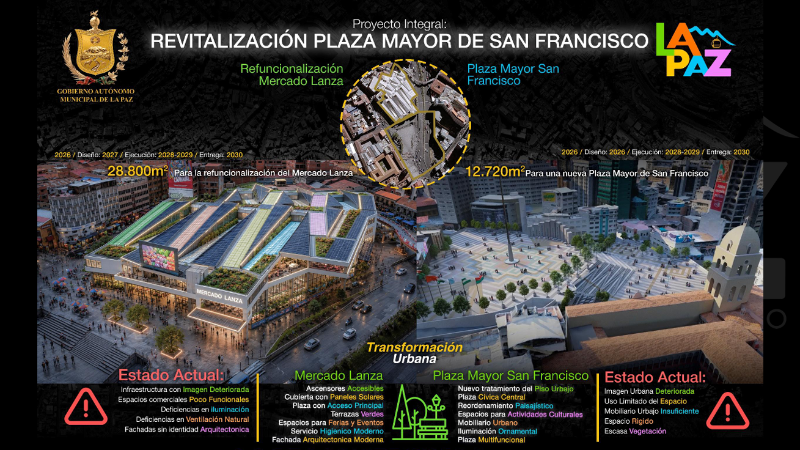 El nuevo mercado Lanza.
