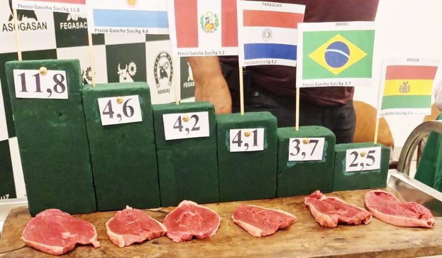 Ganaderos dicen que Bolivia tiene el precio más bajo de la carne lo que incentiva su contrabando