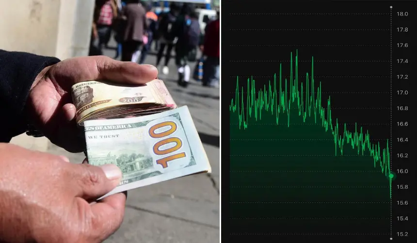 ¿Por qué está bajando la cotización del dólar paralelo en Bolivia?
