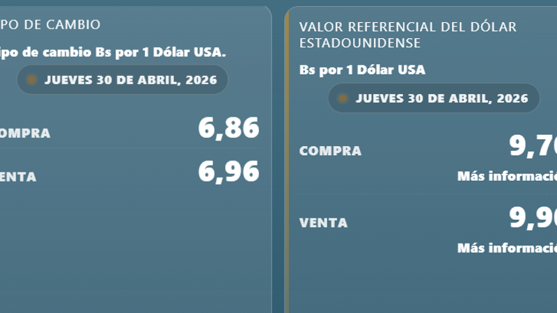 Cotizaciones del BCB sobre el dólar oficial y referencial
