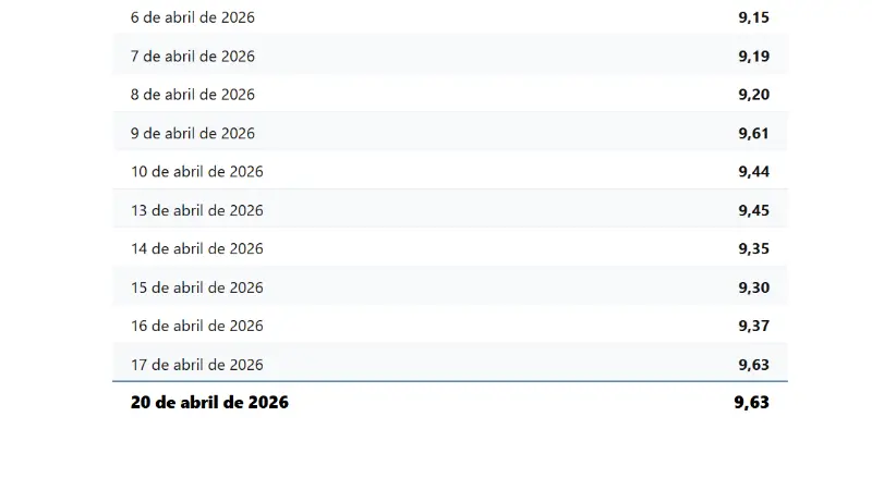 Corización referencial del dólar referencial 