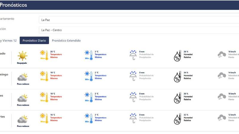 Clima La Paz