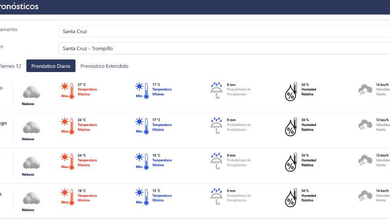 Clima Santa Cruz 